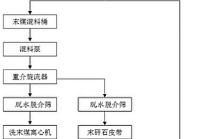 自然铜矿的冶炼方法