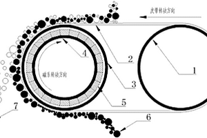 带槽钢龙门架的侧翻式矿车