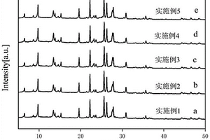 矿山用装载机