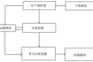 离心选矿机