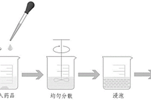 硫精矿金回收系统