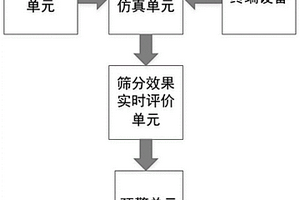 煤矿井下用探煤钻杆