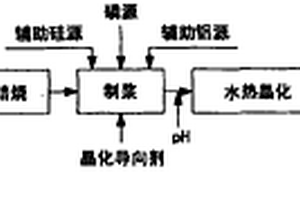 本安型采矿用通风机一体化设备