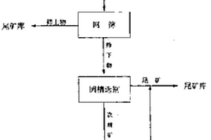 矿山开采用钻探装置