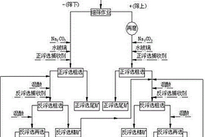 矿石输送设备