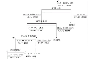 多功能铝土矿清洗设备