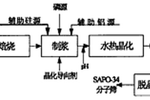 煤矿用液压支架自动移架智能控制方法
