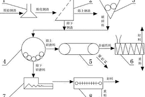 以碳酸镁矿为原料制备氢氧化镁/可膨胀石墨复合材料的方法