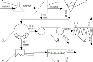 矿泉水的生产方法