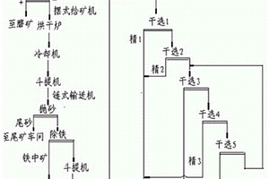 用磷固废湿磨工艺制备水泥基灌浆材料的方法