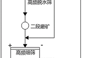 基于外墙真石漆制备用生产设备