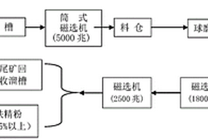 高岭土煅烧加工生产工艺