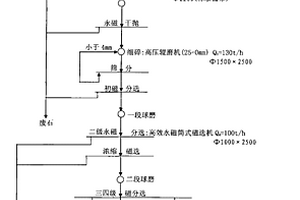 镍钼合金及其制备方法