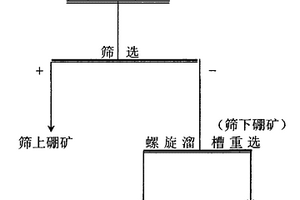 高纯石英砂制备工艺