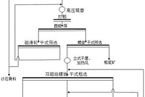 采用鼓风炉制备高镍材料的生产工艺