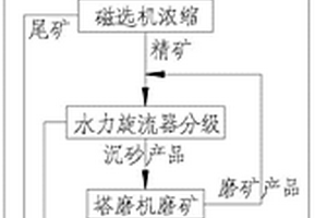 替代硼砂或硼酸的硼粉及其生产方法