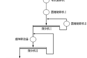 无水石膏提纯增白生产线