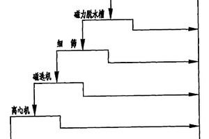 冲击式制砂机