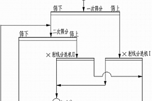 氧化铝生产原料磨系统