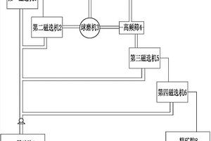 湿法从粉煤灰中回收锗的方法