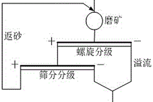 蓝刚玉磨料的生产方法