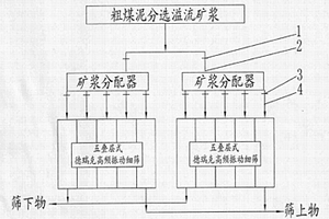 无害化全资源镍粉渣处理工艺