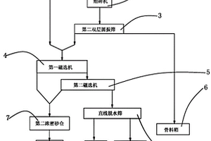 二十五味珍珠胶囊及其制备方法和质量检测方法