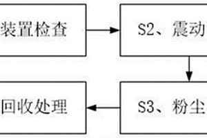 石榴子石高效洗选装置