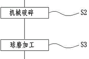 高纯度的铜排制备方法