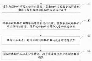 低品位石料筛下物降低容重的方法