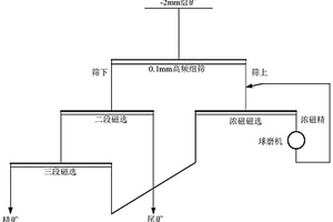 球磨机