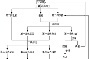 石英管生产用高纯石英砂的制备方法