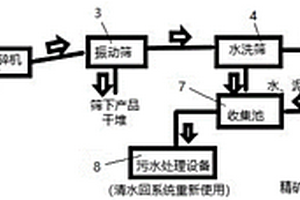 离子彩润土及其加工方法