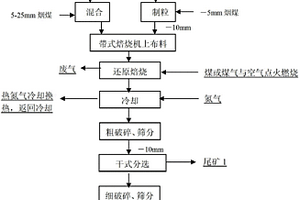 基于区块链技术的分解合成方法