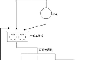 电解铝大修渣高效脱除氰氟化物的方法