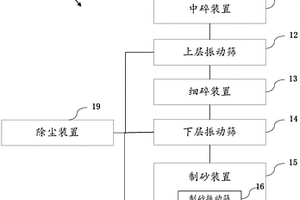 采用浮选工艺回收卡尔多炉中金银等贵金属的方法