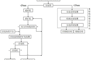 环形结构烧结系统