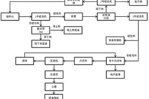 利用石英原石加工的高纯度石英砂制备方法