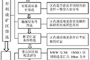 用于金属冶炼的分拣冶炼装置