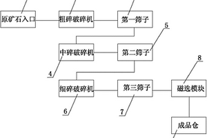 通过微波预处理-磁选联合工艺提高金红石品位的方法