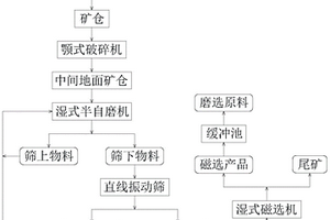 从高钙含钒硅质页岩中提取钒的方法