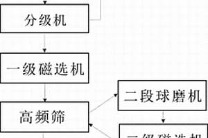 制备氯化钛渣的方法