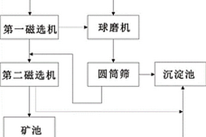 低品位水镁石制备改性氢氧化镁阻燃剂方法