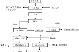 刮板机自动分离板装置