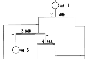 用还原磨选法制取微合金铁粉的方法