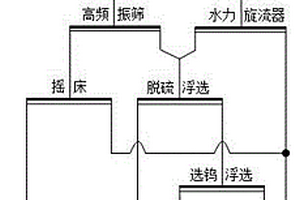 含硬质碳化物的陶瓷颗粒及其制造方法