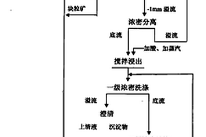 用于磷酸生产的物料反应装置