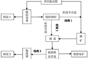 镁废渣建筑砖及生产方法