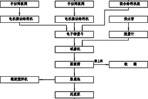 利用固废生产透水砖工艺