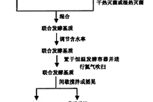 高效节能环保无机建筑保温材料的制备方法及其产品